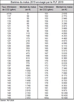 Tarif carte grise dans le doubs