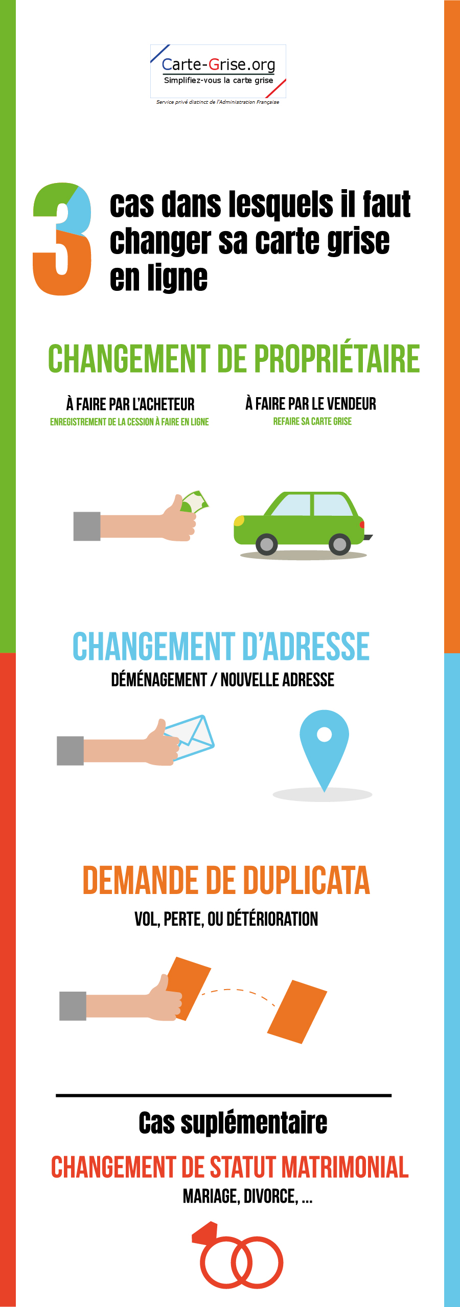 infographie changer sa carte grise