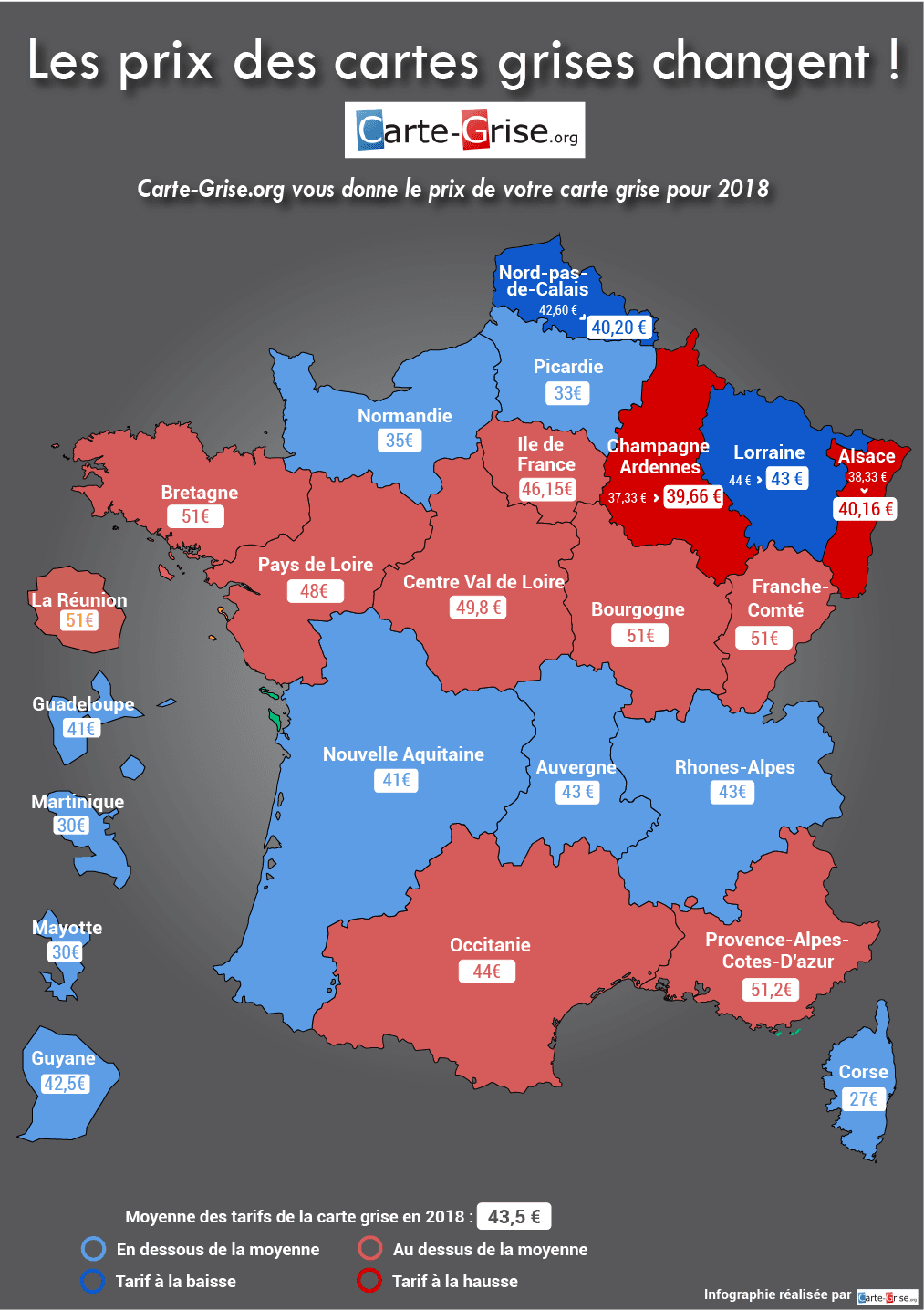 Infographie evolution tarif cheval fiscal par région entre 2016 et 2017