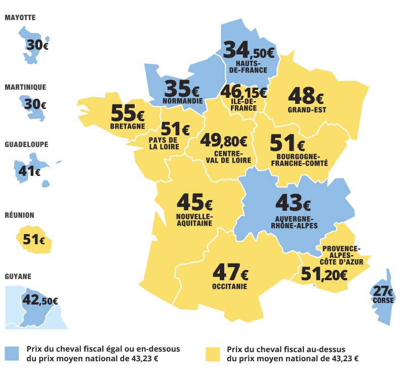 prix cheval fiscal 2023