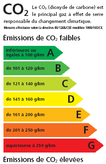 étiquette énergie pour les véhicules propres ou polluants, barème de référence des émissions de CO2, bonus écologique ou malus écologique